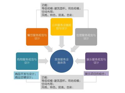 旅游公共服務(wù)設(shè)施與公共關(guān)系服務(wù) 提升游客體驗與目的地形象的雙重引擎
