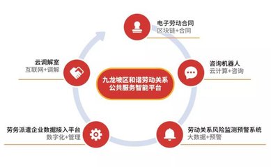 e簽寶助力重慶九龍坡區(qū)打造勞動(dòng)關(guān)系公共服務(wù)全國(guó)標(biāo)桿示范