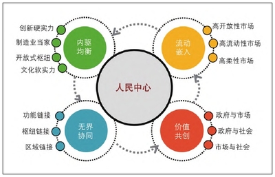 清華中國新型城鎮(zhèn)化研究院推動經(jīng)貿(mào)咨詢發(fā)展，助力城鄉(xiāng)融合與區(qū)域協(xié)調(diào)