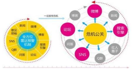 危機公關(guān)公司的價值 全方位公共關(guān)系服務(wù)助力企業(yè)應(yīng)對挑戰(zhàn)