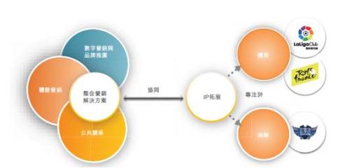 潛力無限，品牌營銷商艾德韋宣即將赴港上市，助力公共關(guān)系服務(wù)新篇章