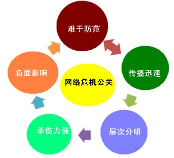 企業(yè)負面信息刪除服務(wù)收費標準及經(jīng)濟貿(mào)易咨詢指南