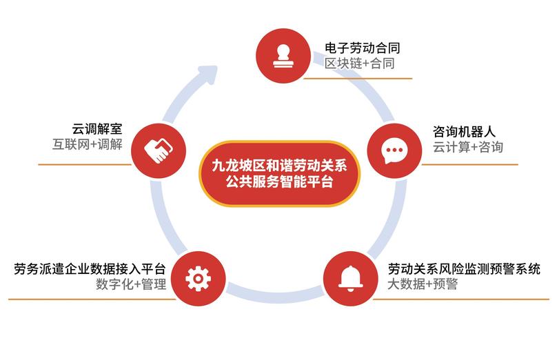 重慶九龍坡區(qū)以創(chuàng)新勞動關(guān)系公共服務(wù)打造全國標桿示范